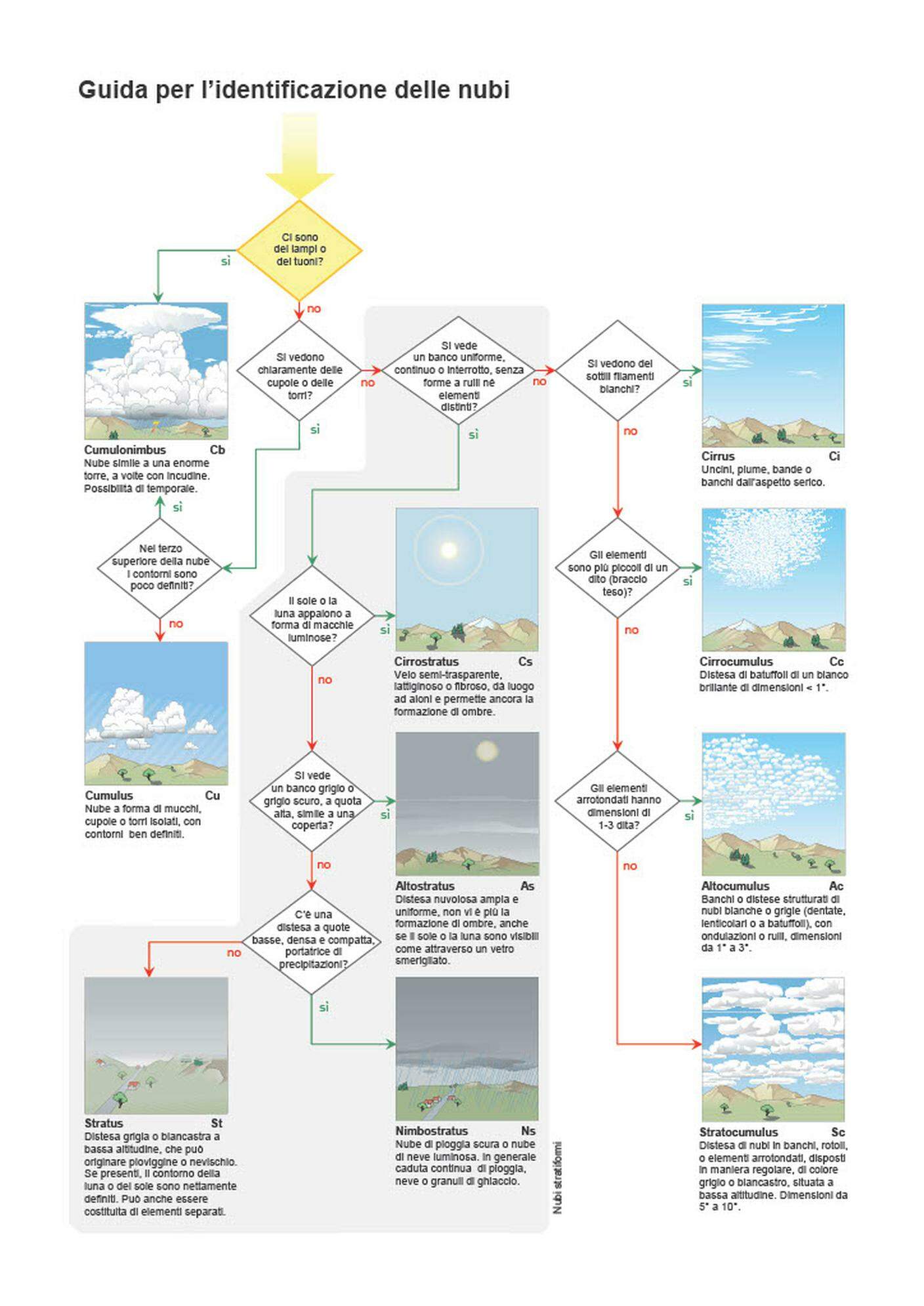 Guida riconscimento nuvole Meteo.jpg