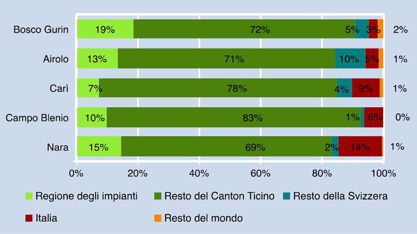 Provenienza degli utenti