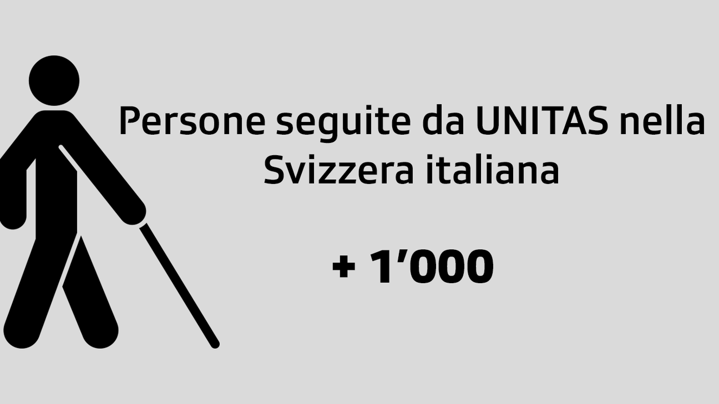 Ciechi Ticino