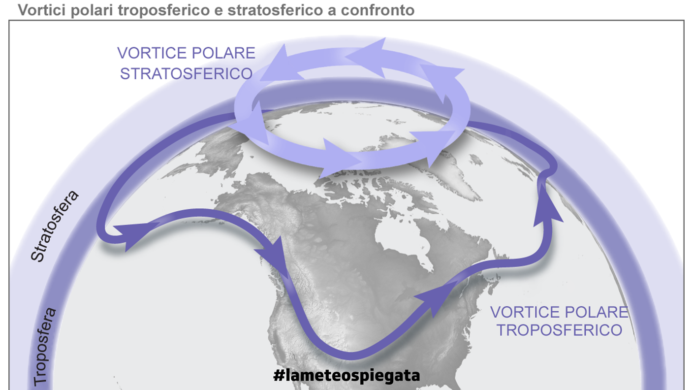 Polar tropo vs strato NOAA_LOGO.png