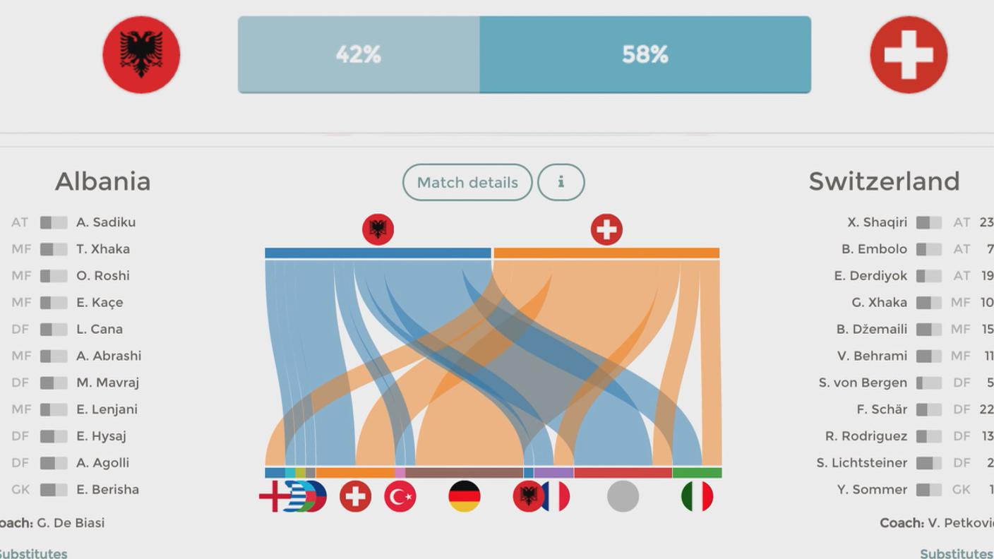 Esordio vincente per la Svizzera