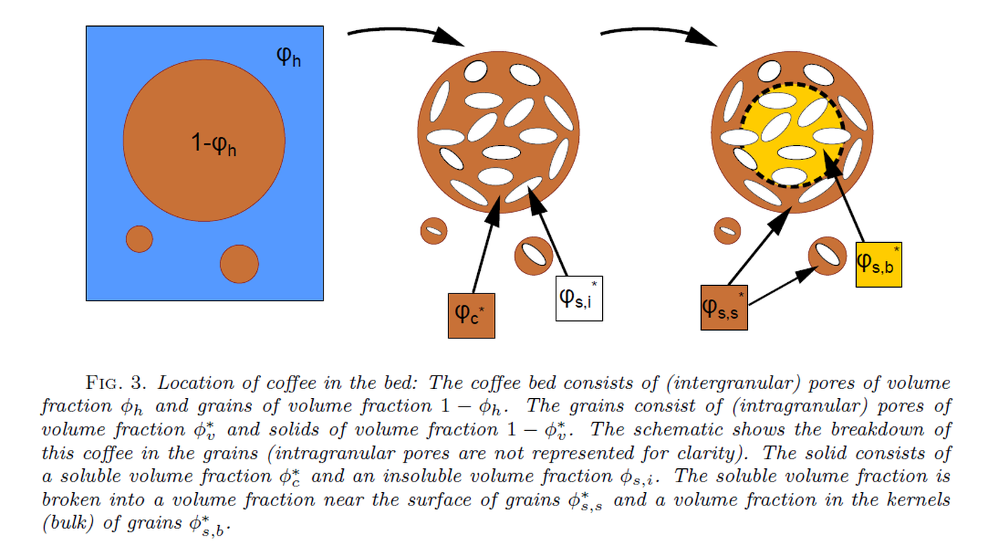 Matematica del caffè