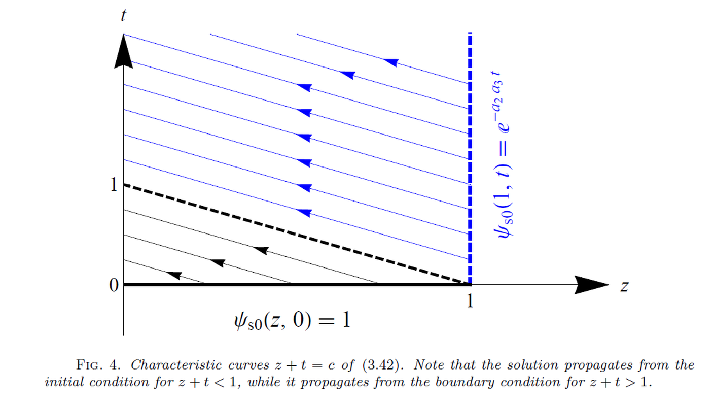 Matematica del caffè