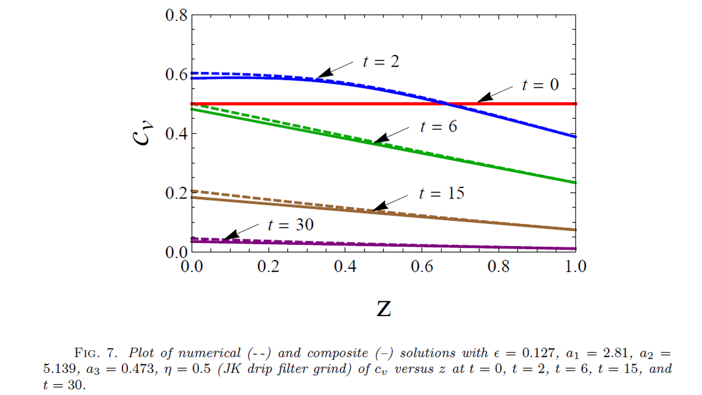 Matematica del caffè