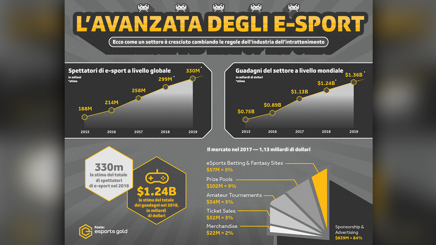 L'avanzata degli e-sport