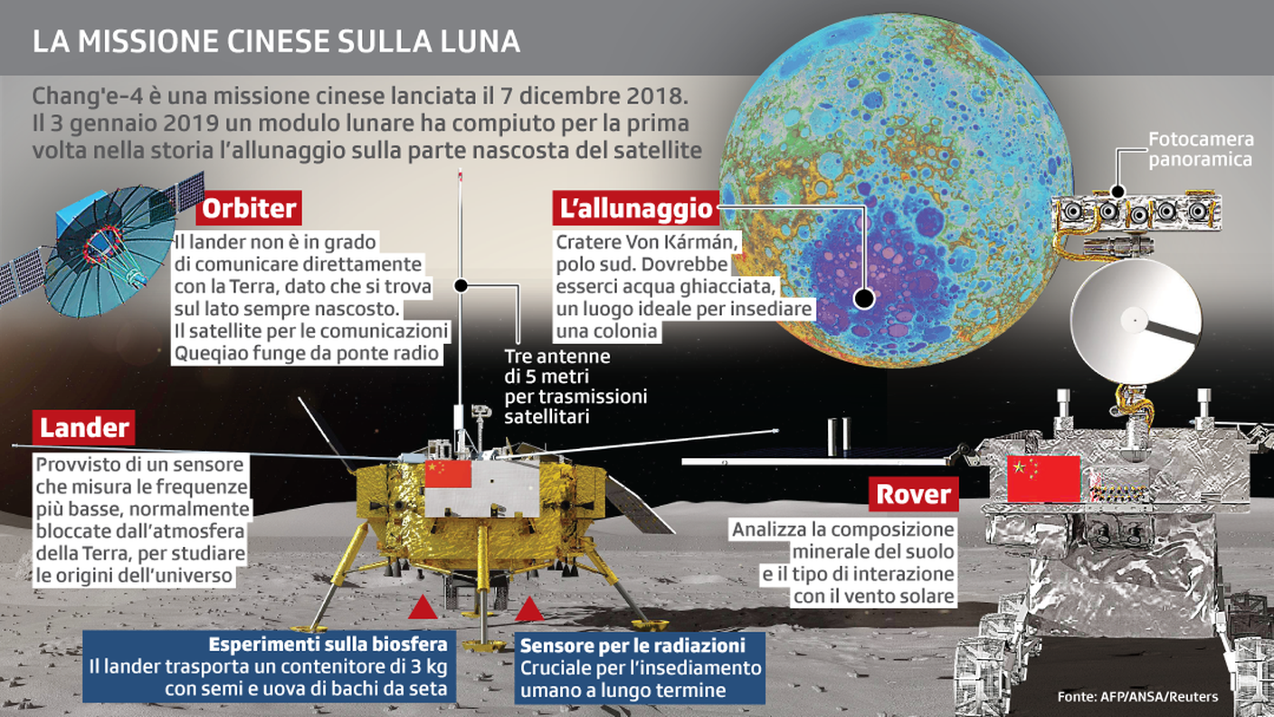 La missione cinese verso il lato nascosto della Luna