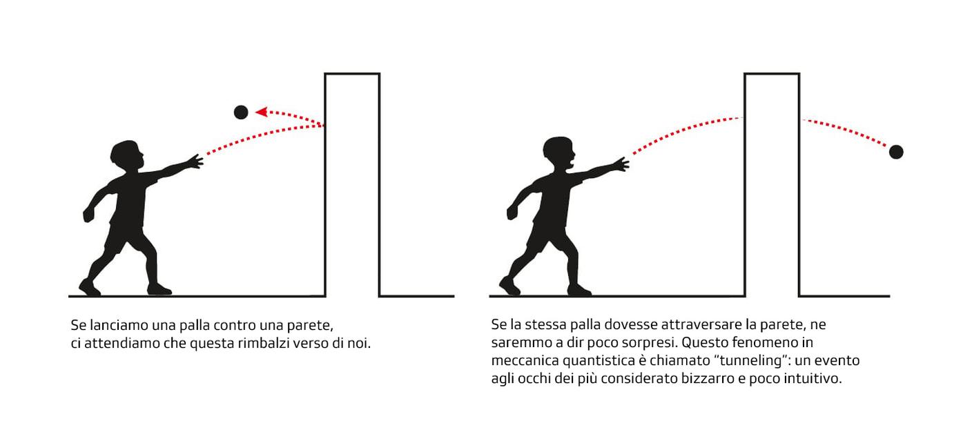 press-physicsprize2025-figure2.jpg