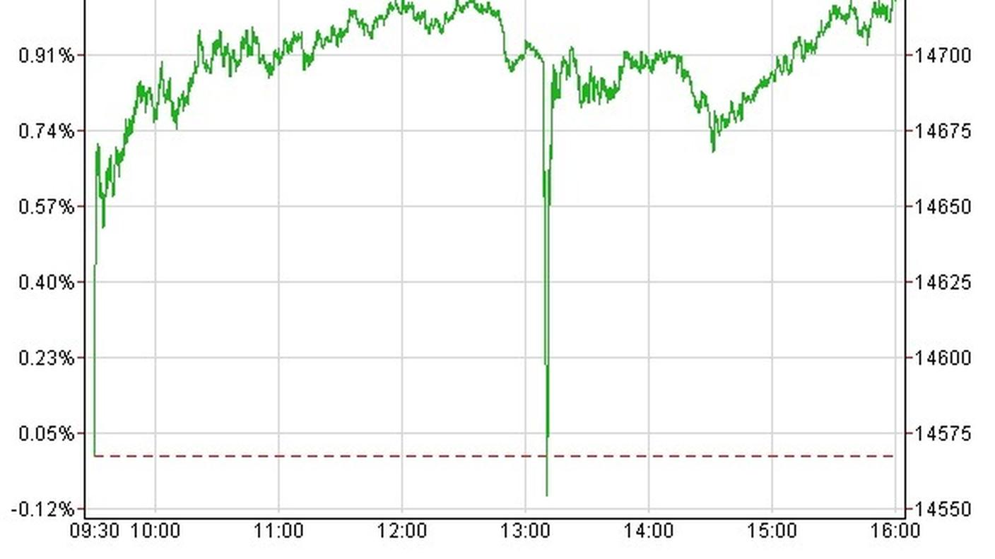 dowjones 23 aprile (crollo).jpg