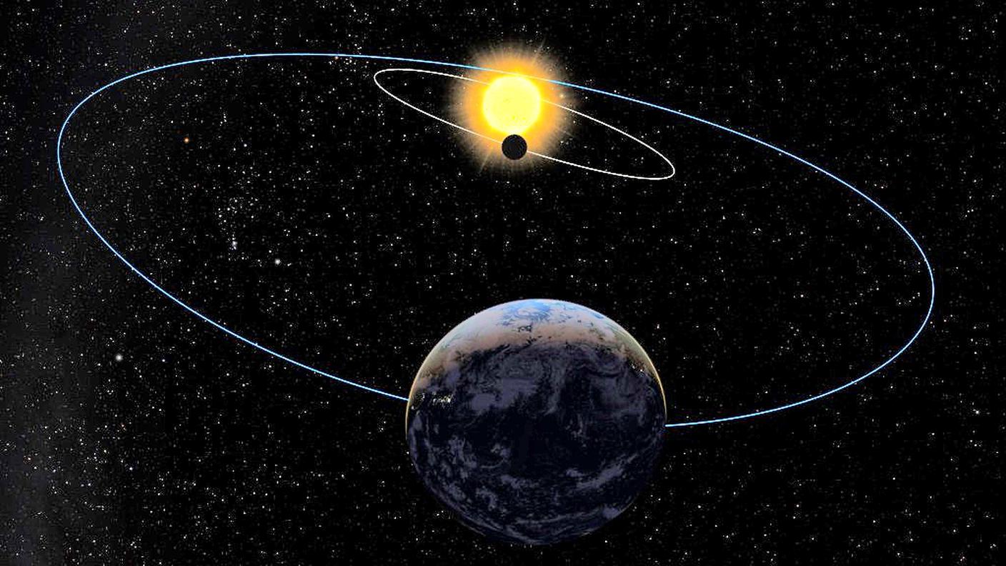 Orbite a confronto