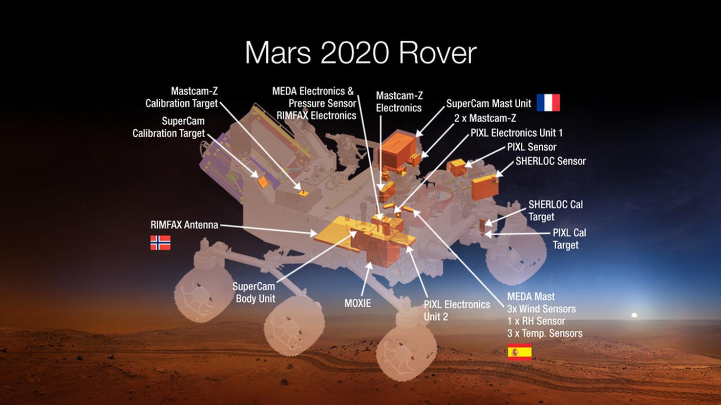 Gli strumenti scientifici previsit per la prossima missione