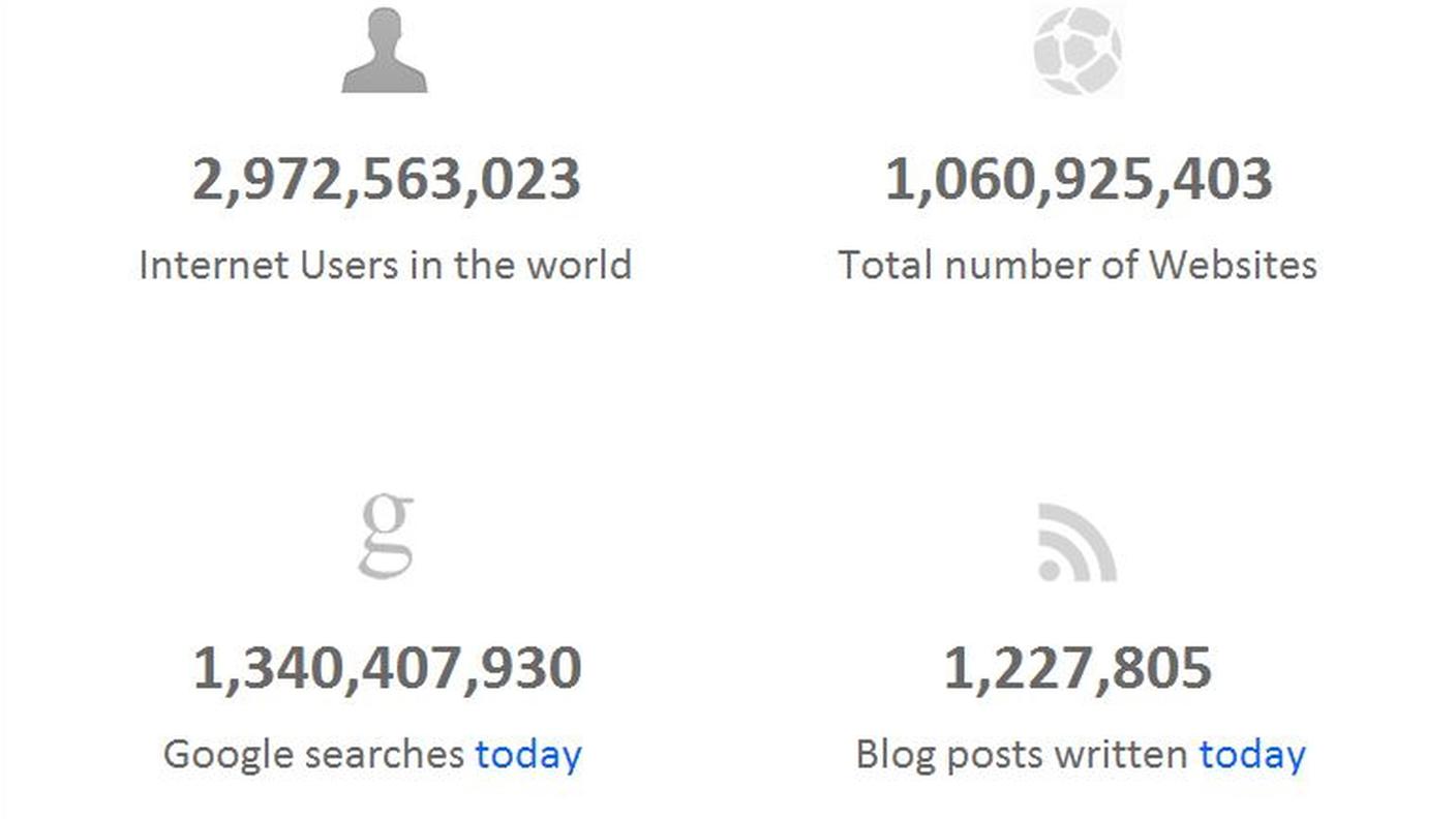 I numeri del web a oggi