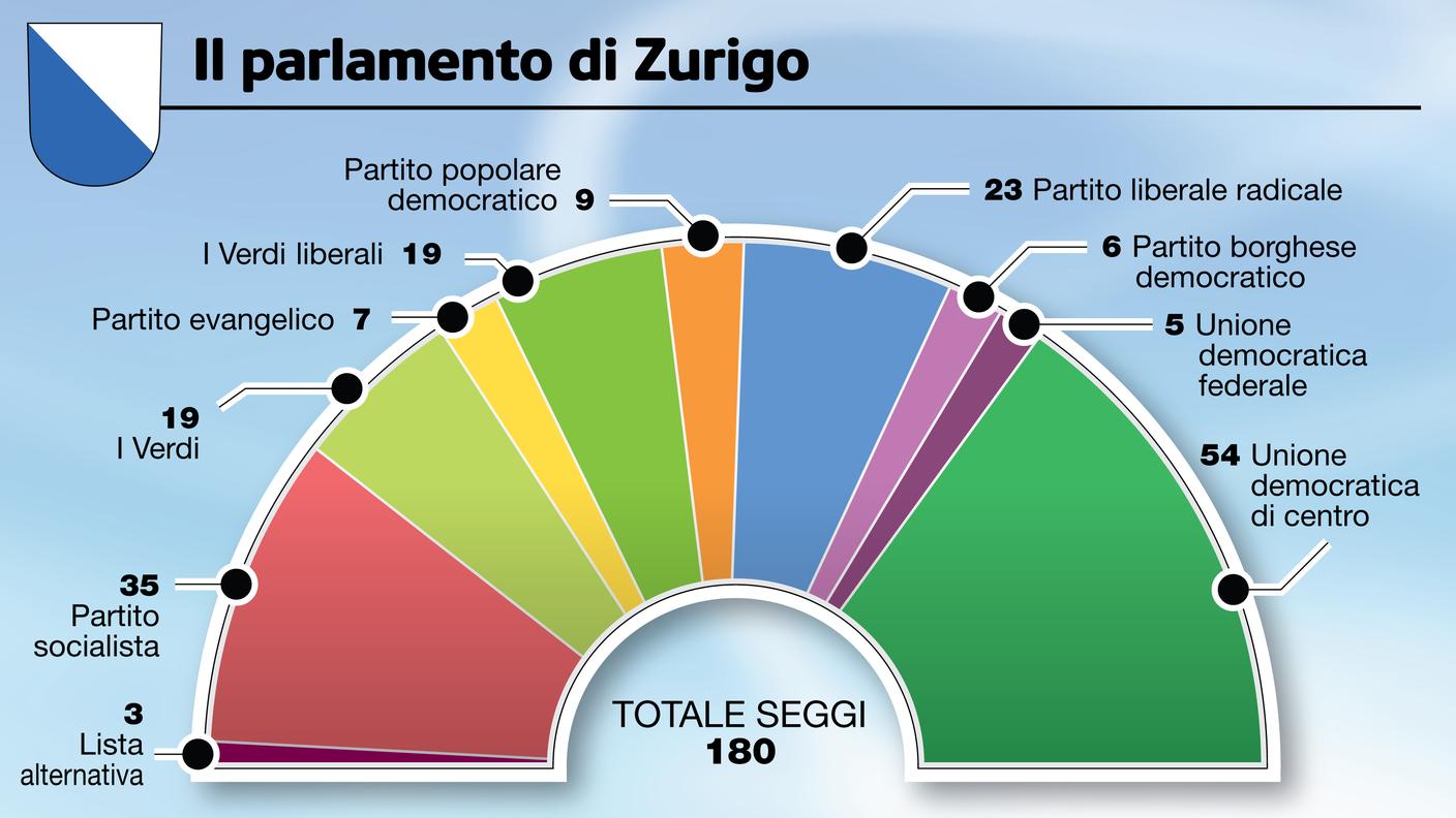 Il Parlamento zurighese uscente