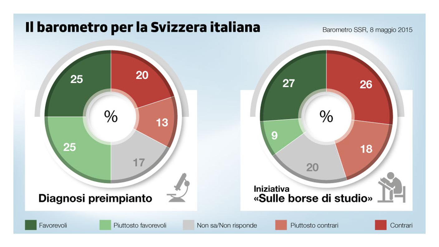Così avrebbe votato la Svizzera italiana