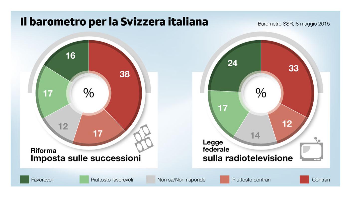 Così avrebbe votato la Svizzera italiana