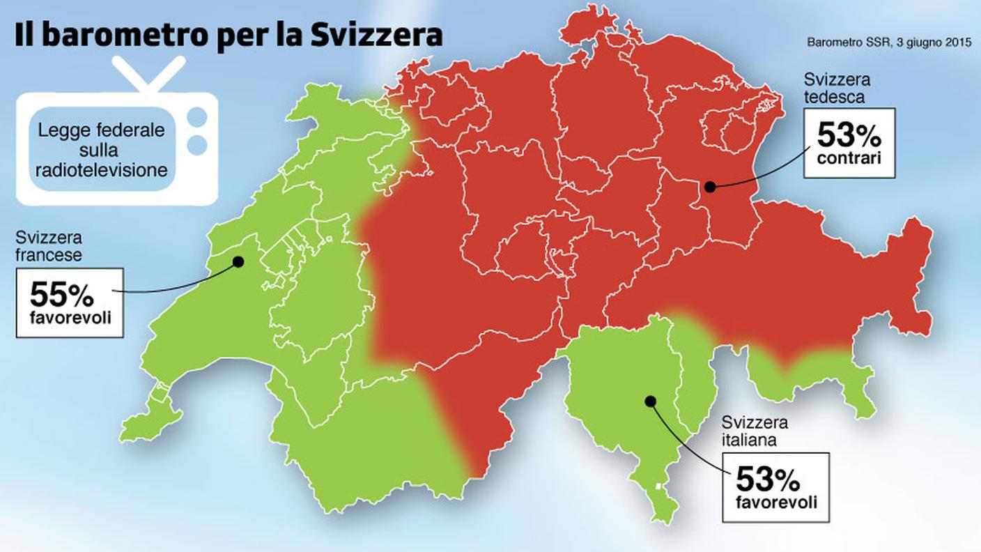 La frattura linguistica è evidente