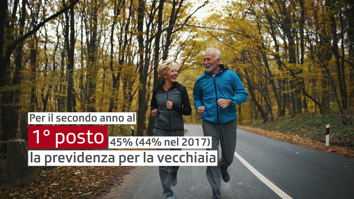 Le paure degli svizzeri