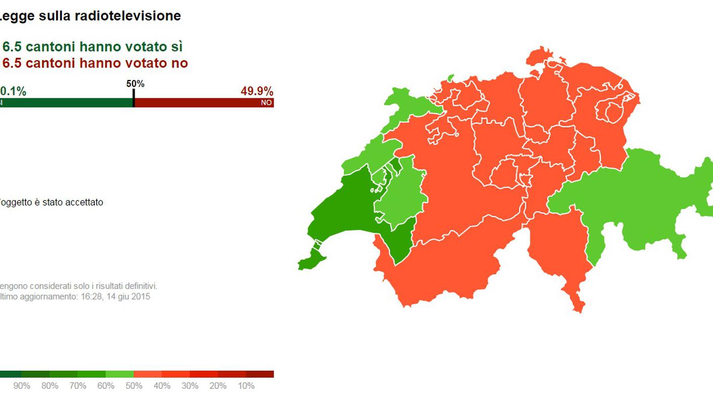 Legge sulla radiotelevisione