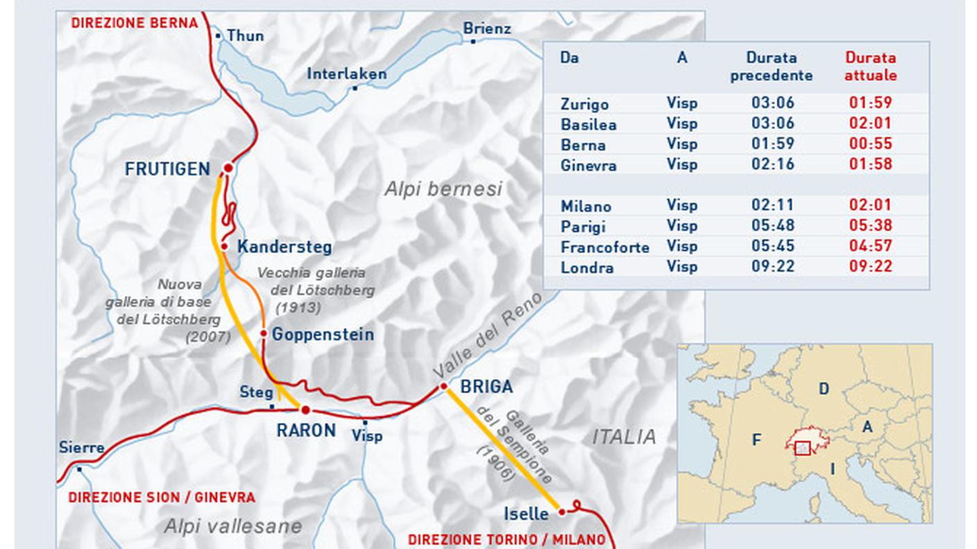 Come sono cambiati i tempi di viaggio con l'apertura del tunnel di base nel 2007