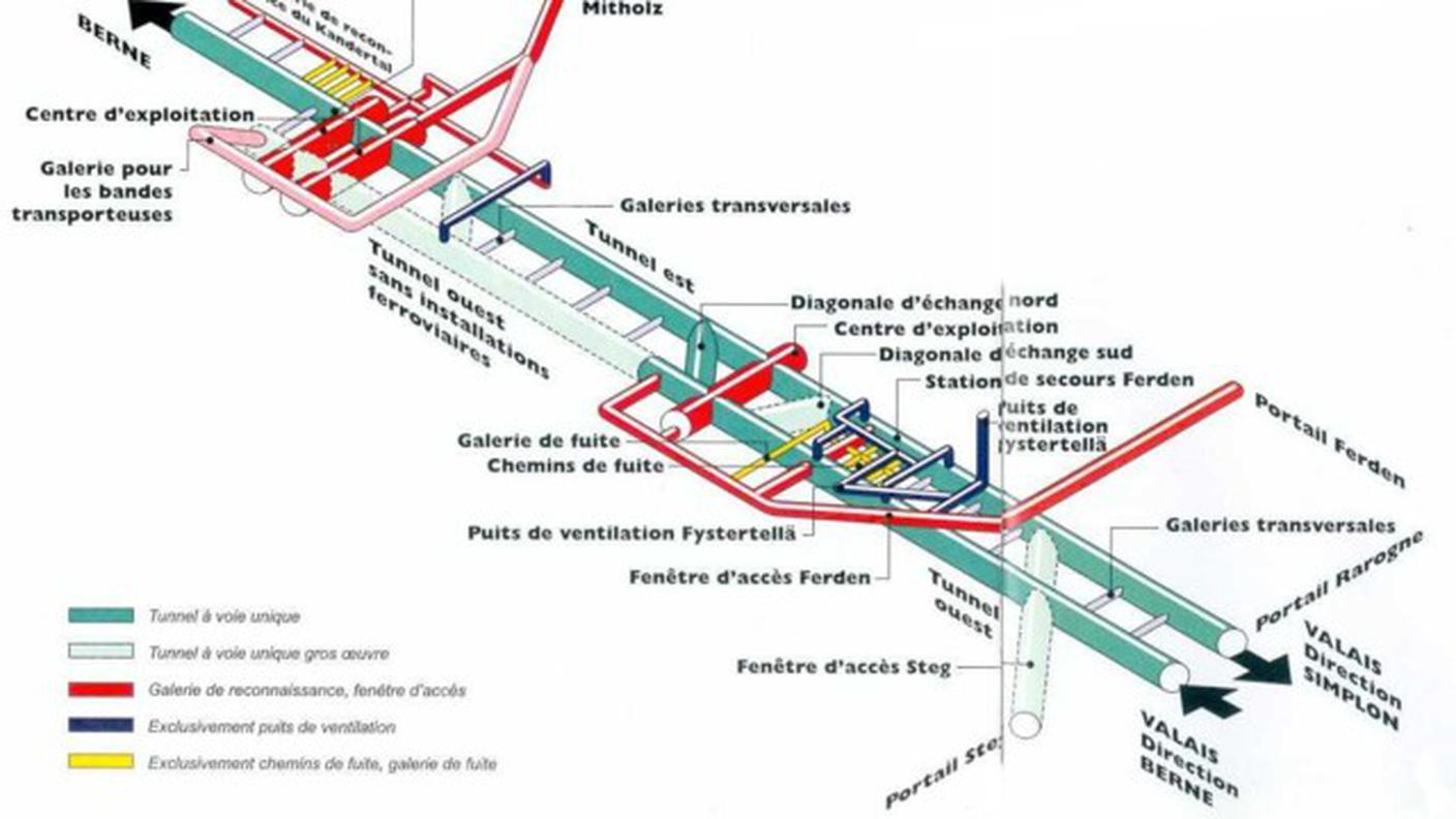 Il tunnel incompleto