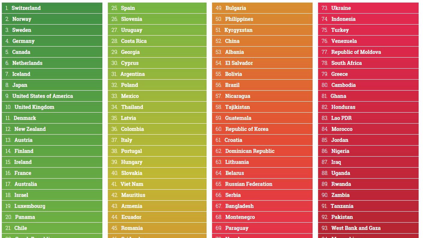 La classifica