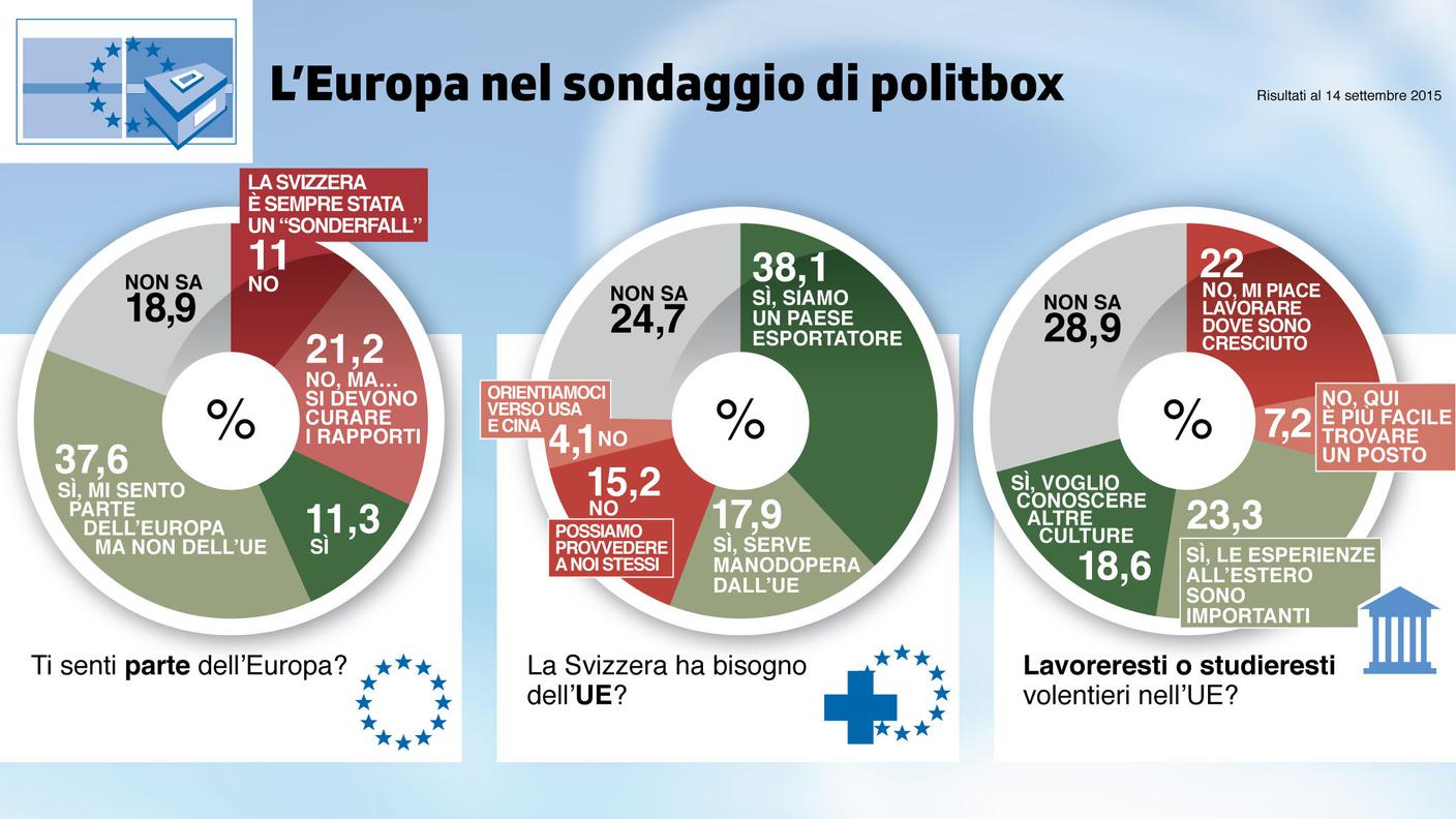 Un rapporto ambivalente