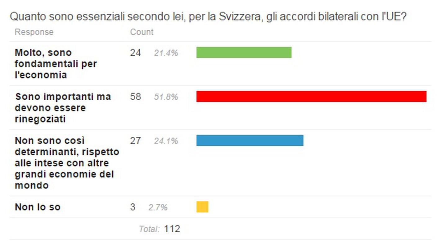 Accordi bilaterali importanti ma da rinegoziare