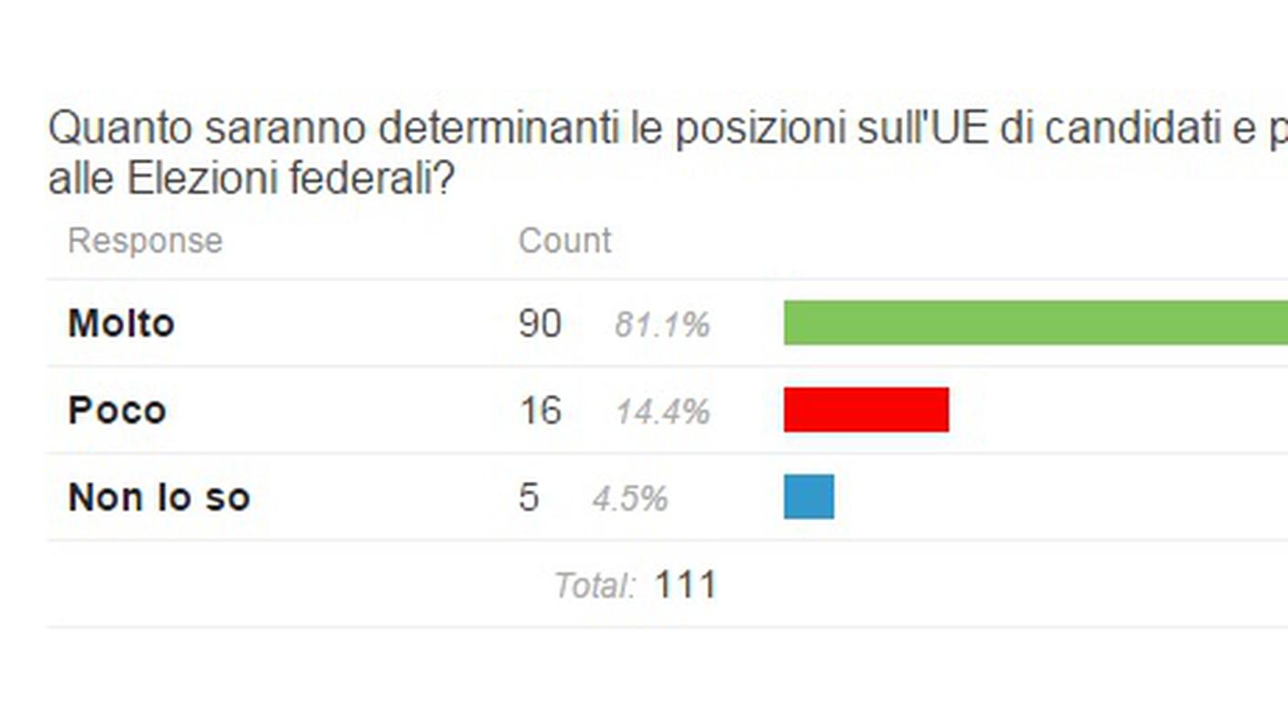 Posizione nei confronti dell'Unione europea fondamentale
