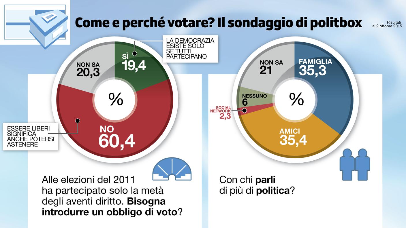 Essere liberi significa anche potersi astenere