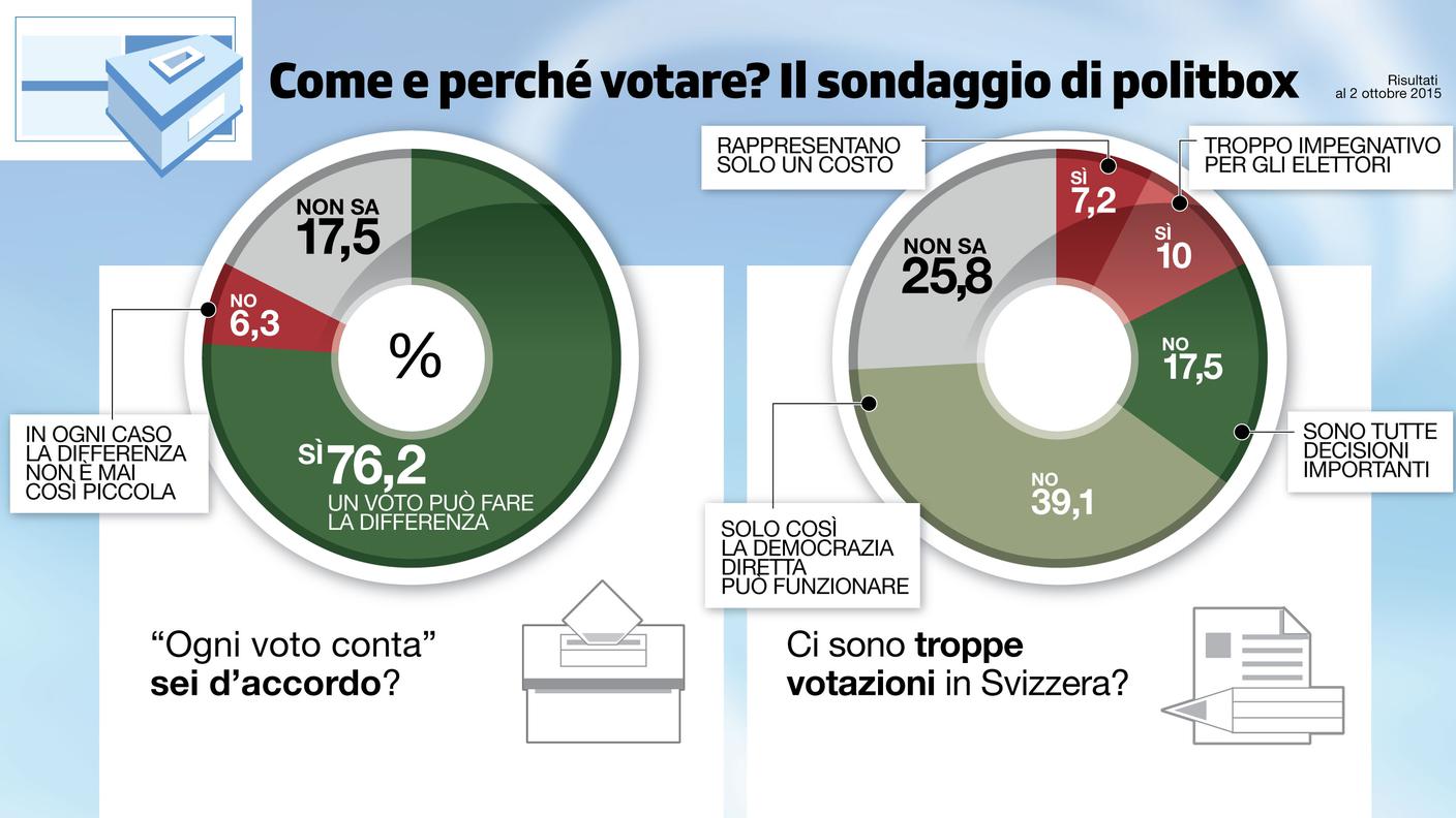 Ogni crocetta possa fare la differenza