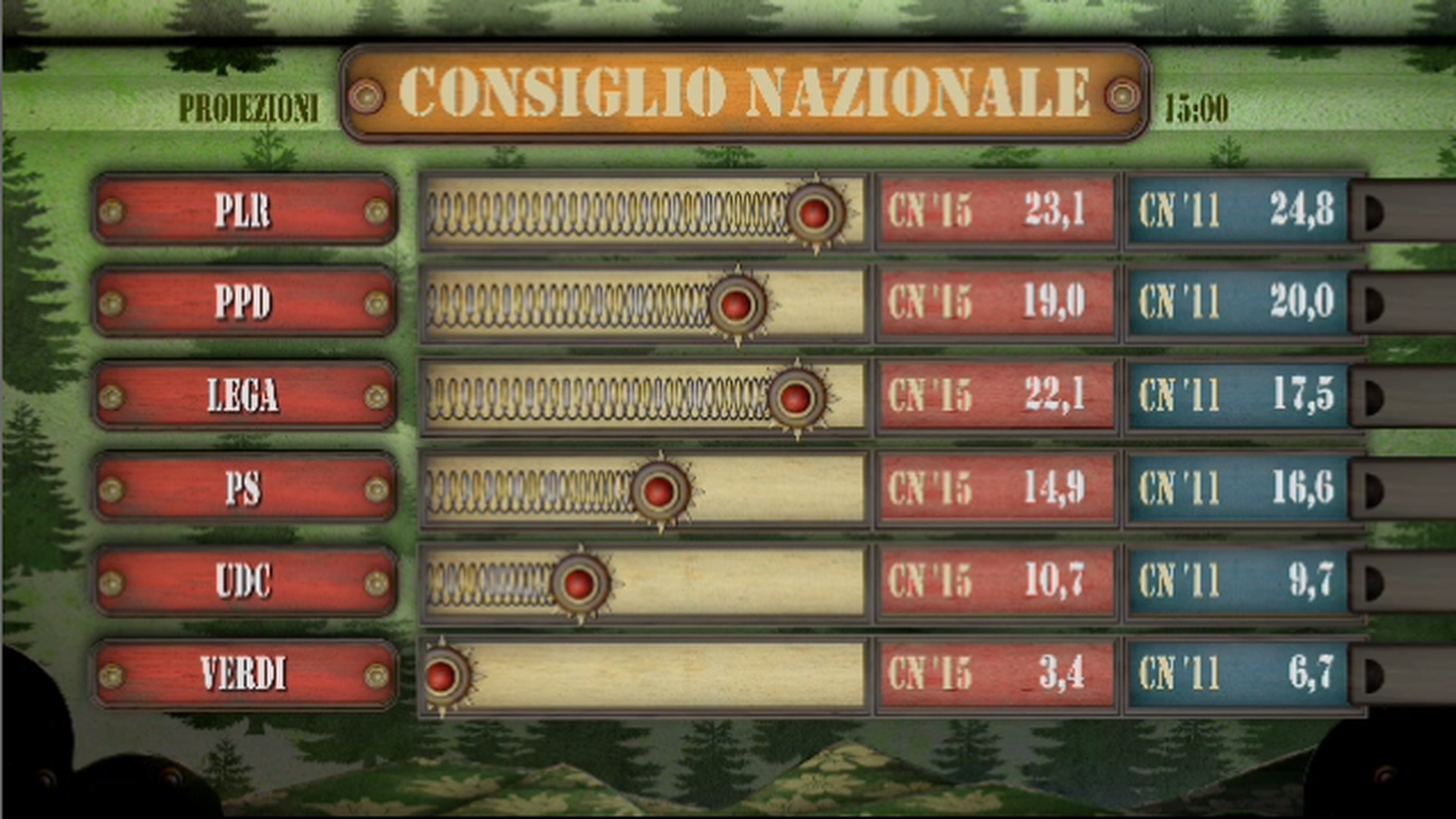 Seconda proiezione Ticino