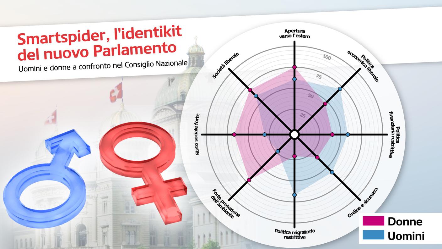 Il Consiglio Nazionale in uno smartspider