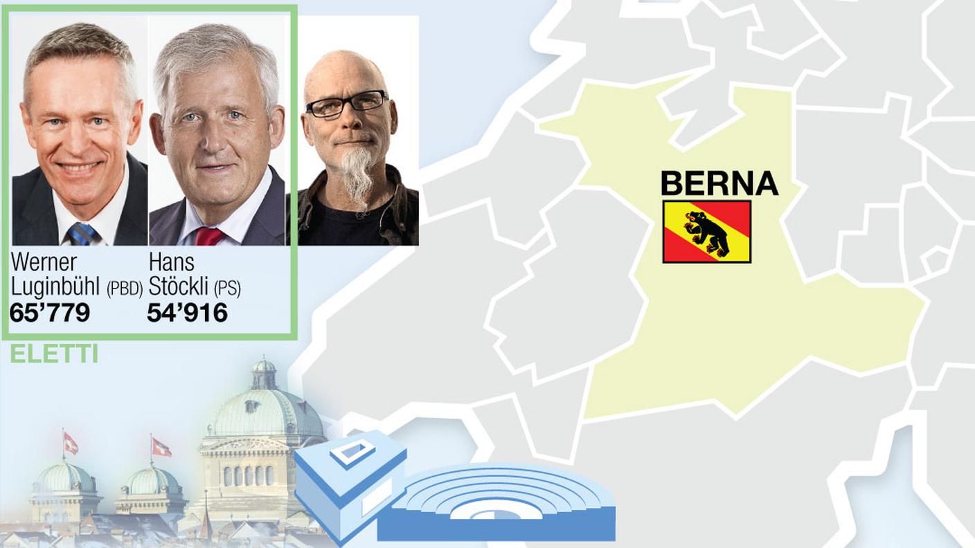 Gli eletti per il canton Berna