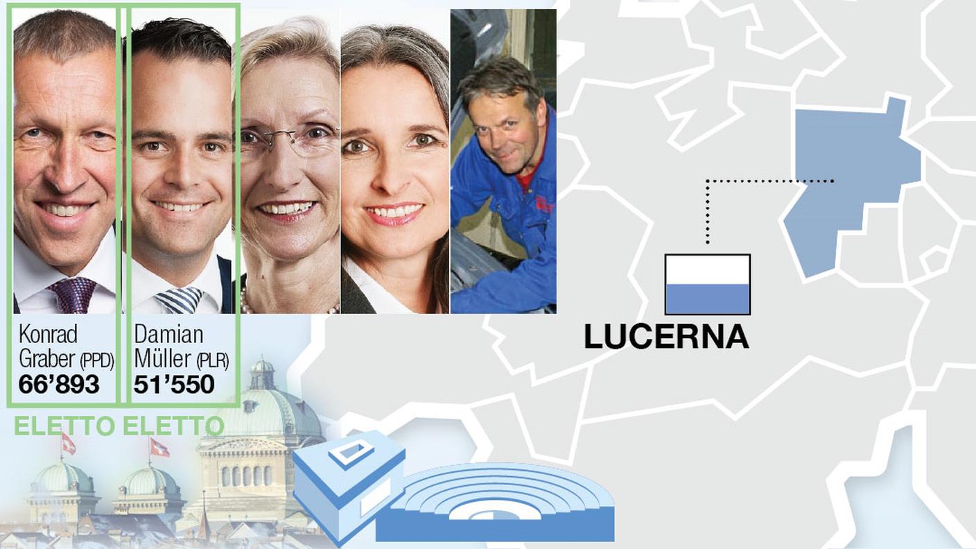 Lotta a cinque a Lucerna