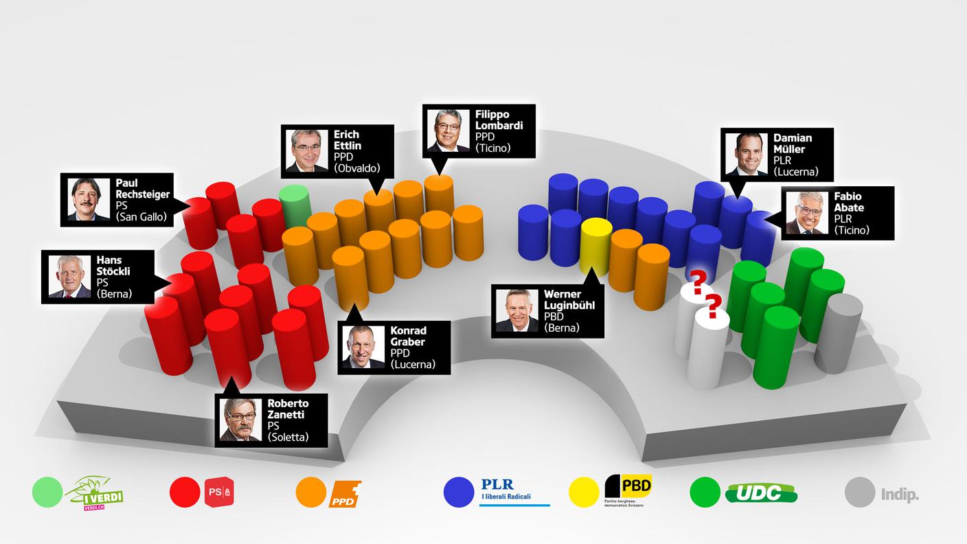 Gli eletti nel ballottaggio di domenica