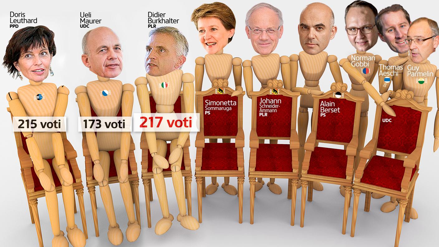 Didier Burkhalter, rieletto per la Legislatura 2015-2019