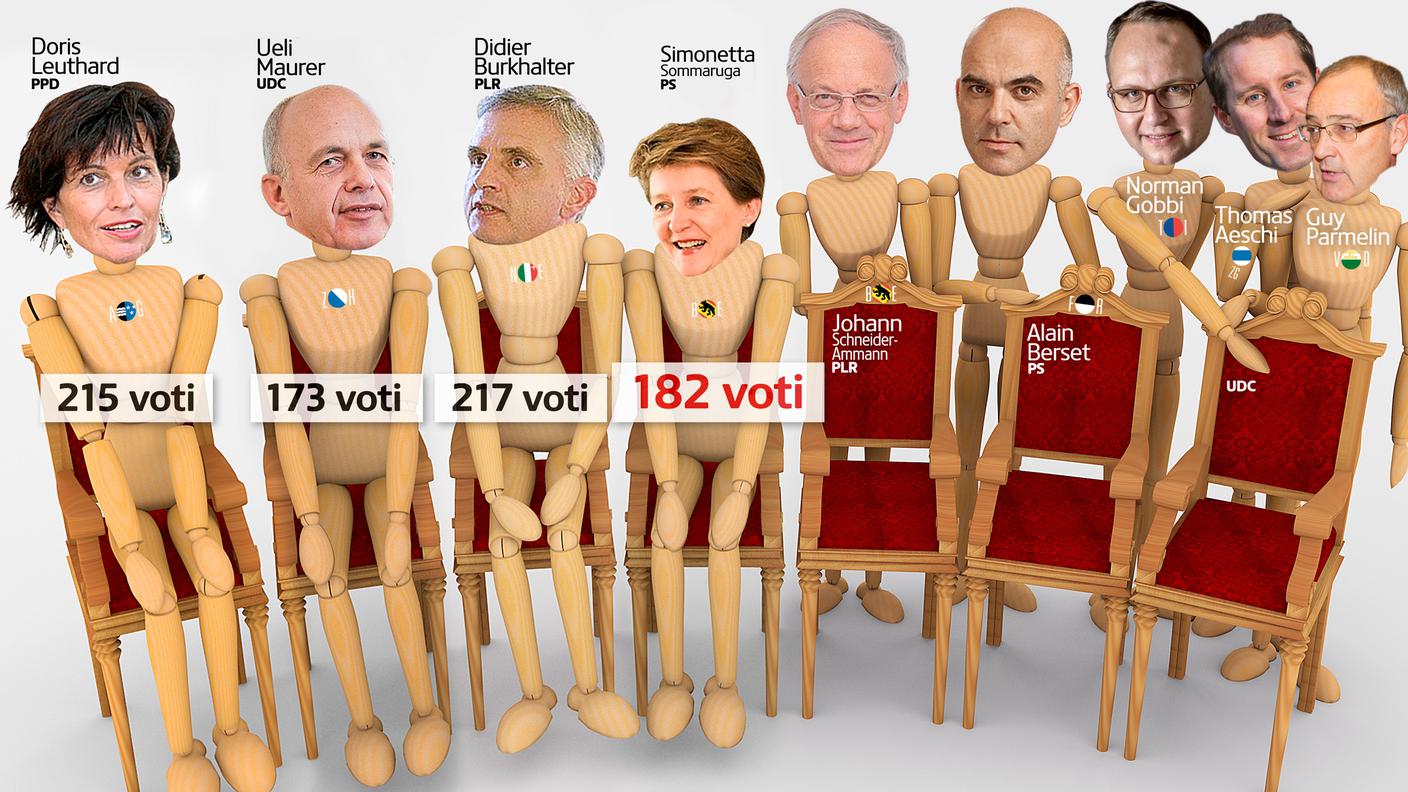 Simonetta Sommaruga, pronta per la legislatura 2015-1019