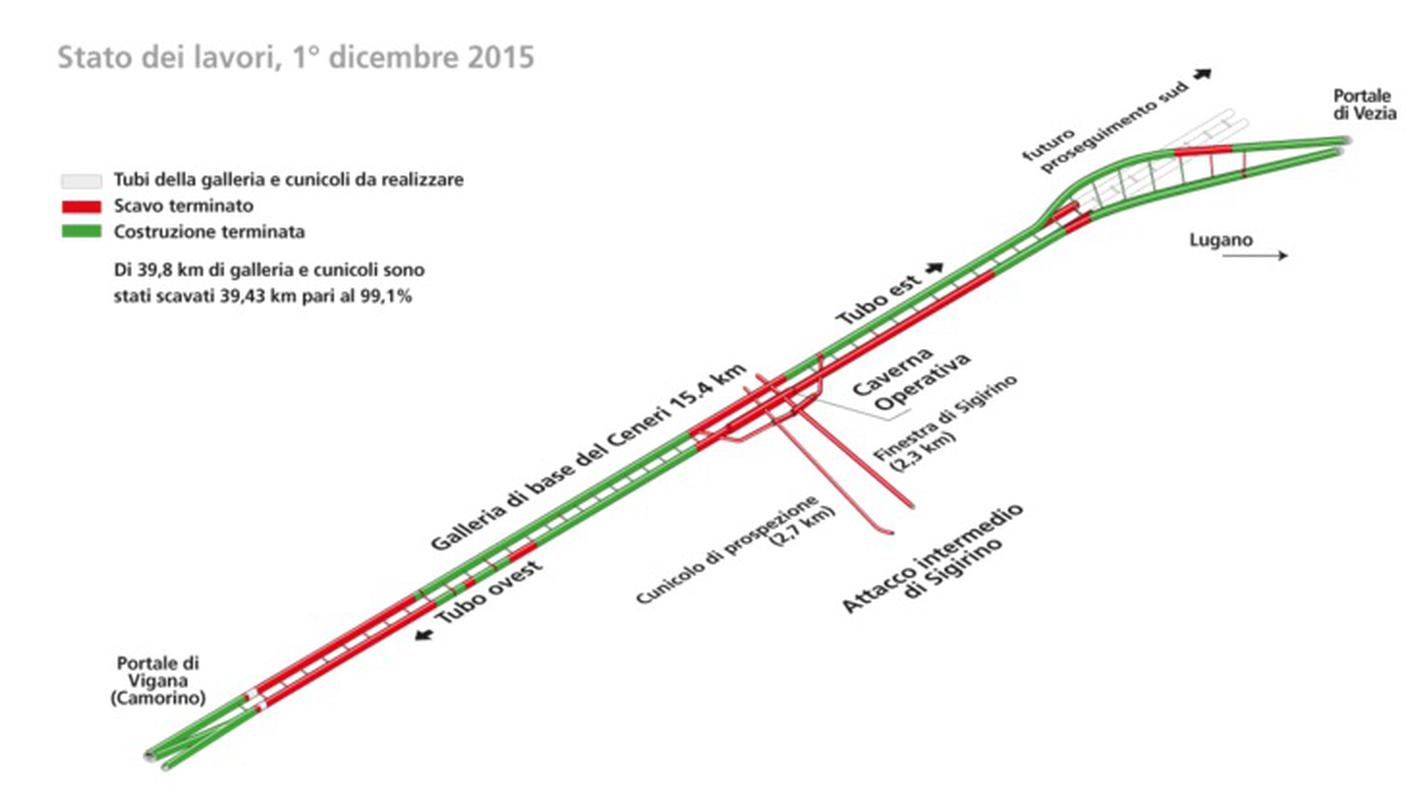 Lo stato dei lavori al 1° dicembre