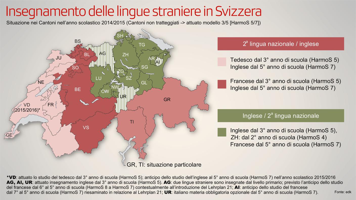 L'insegnamento delle lingue straniere in Svizzera