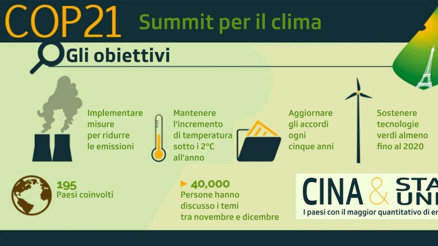 Gli obiettivi del COP21
