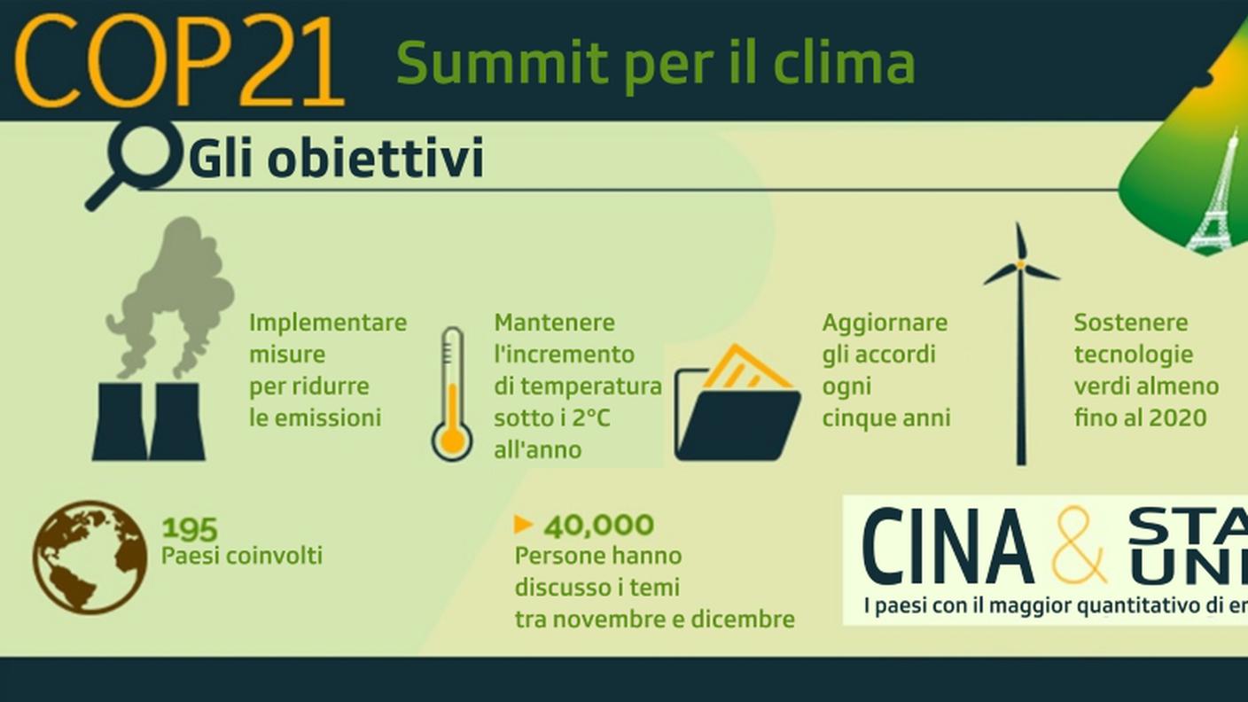 Gli obiettivi del COP21