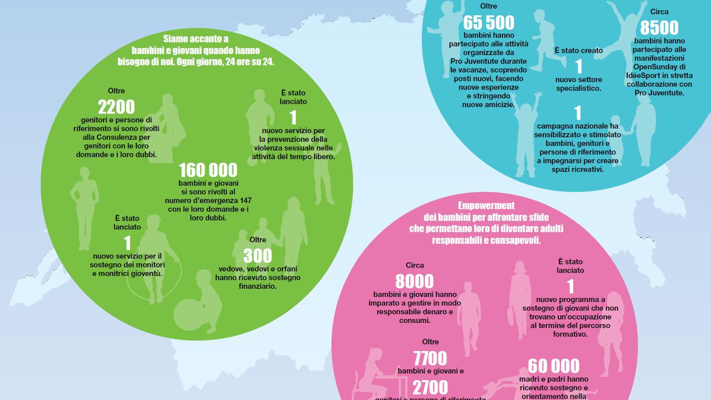 Alcuni numeri del 2015