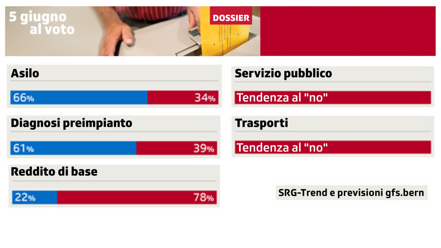 I dati dettagliati delle previsioni di gfs.bern