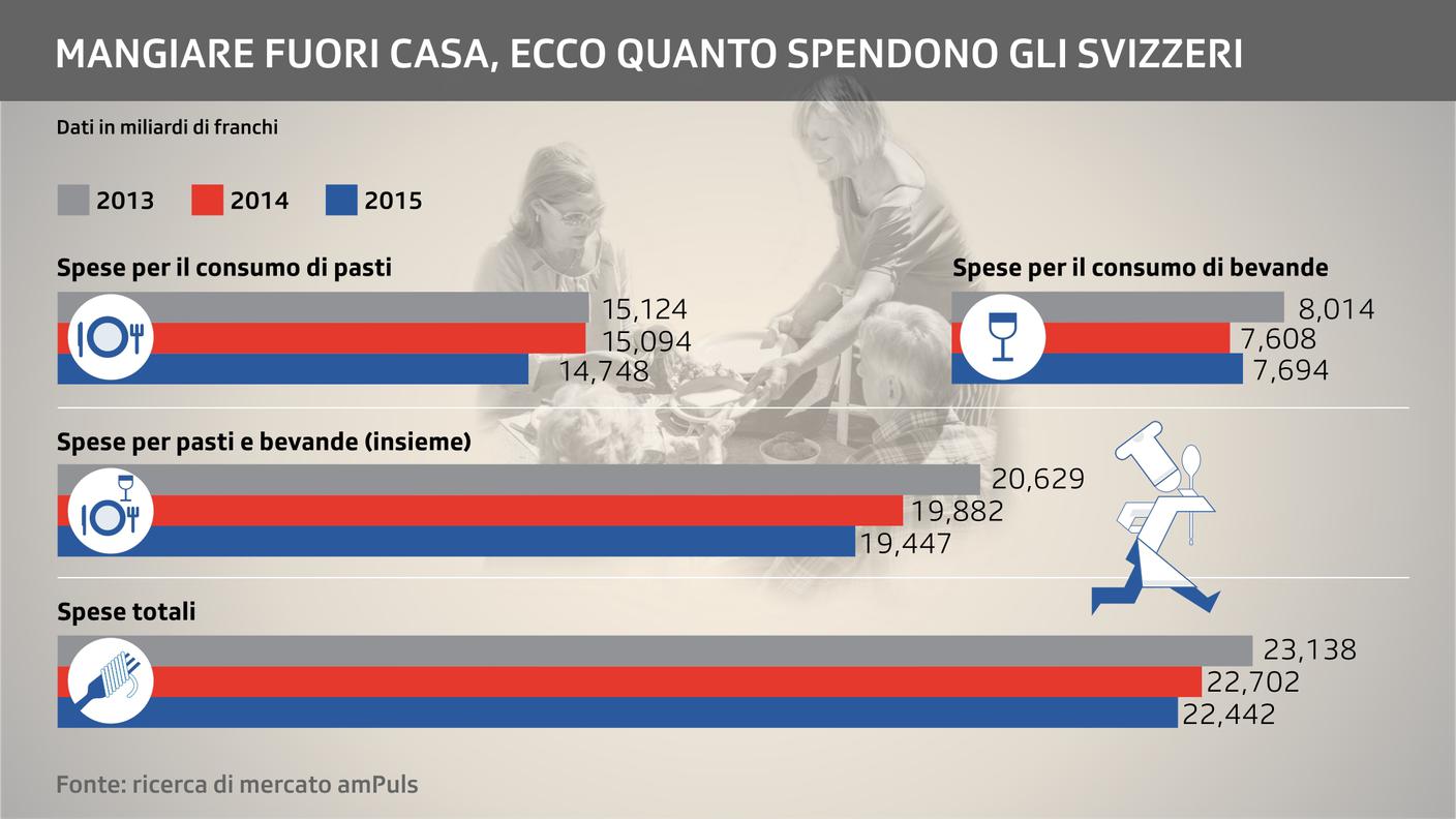 Un'erosione costante negli anni