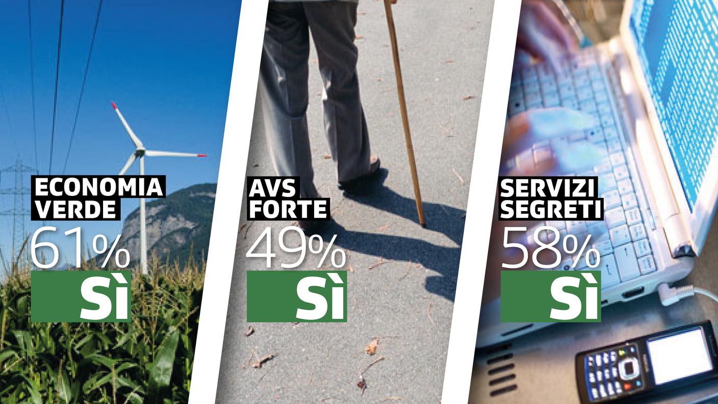 Il risultato secondo il primo sondaggio SSR (al 12 agosto)