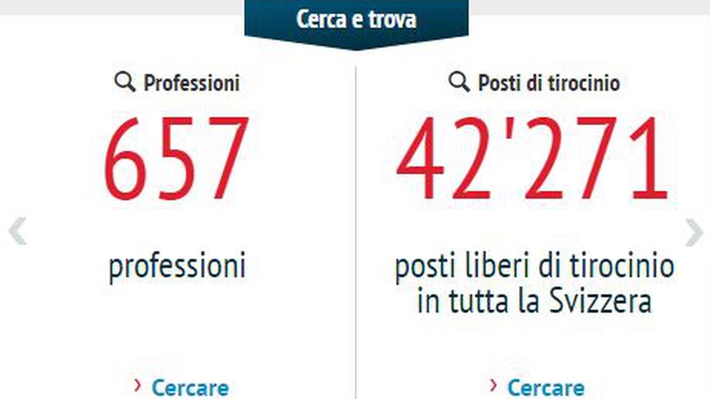 L'offerta non manca, ma non sempre corrisponde alle attese dei giovani