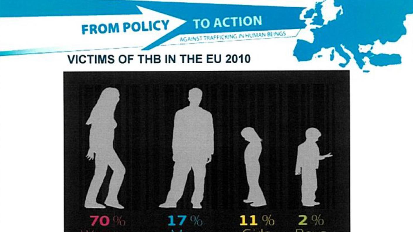 Donne, la maggioranza, uomini e bambini. Tutti vittime della tratta di esseri umani