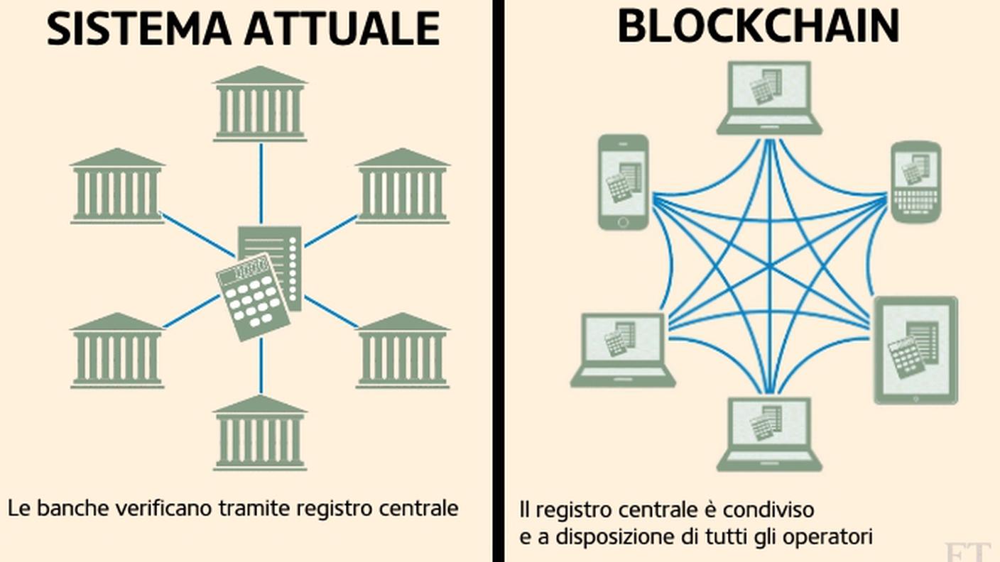 Le differenze tra il sistema attuale e il sistema blockchain 