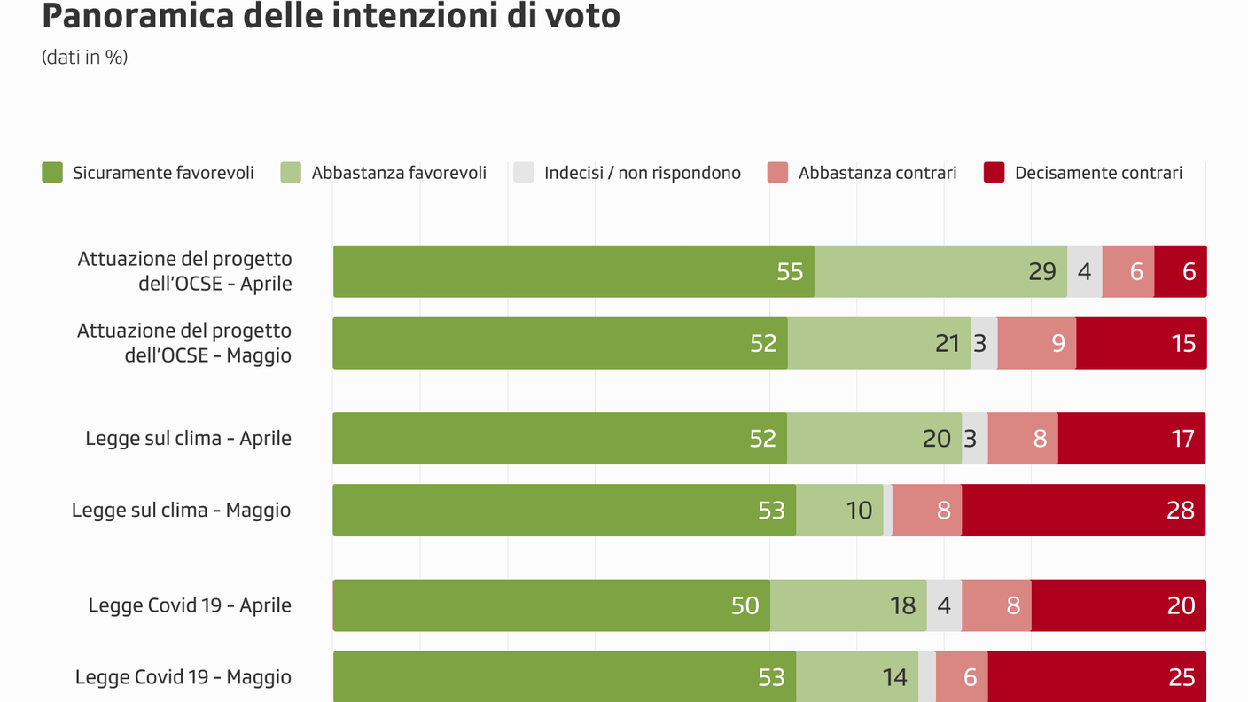 Federali del 18 giugno 2023: panoramica delle intenzioni di voto