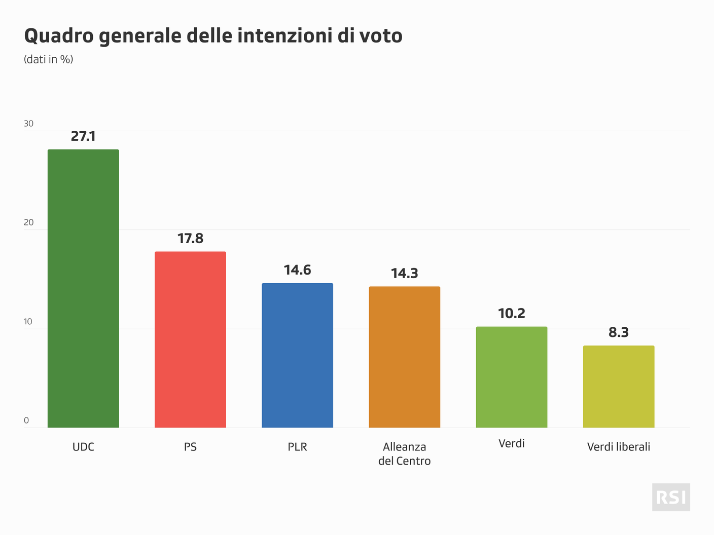 quadro generale voto