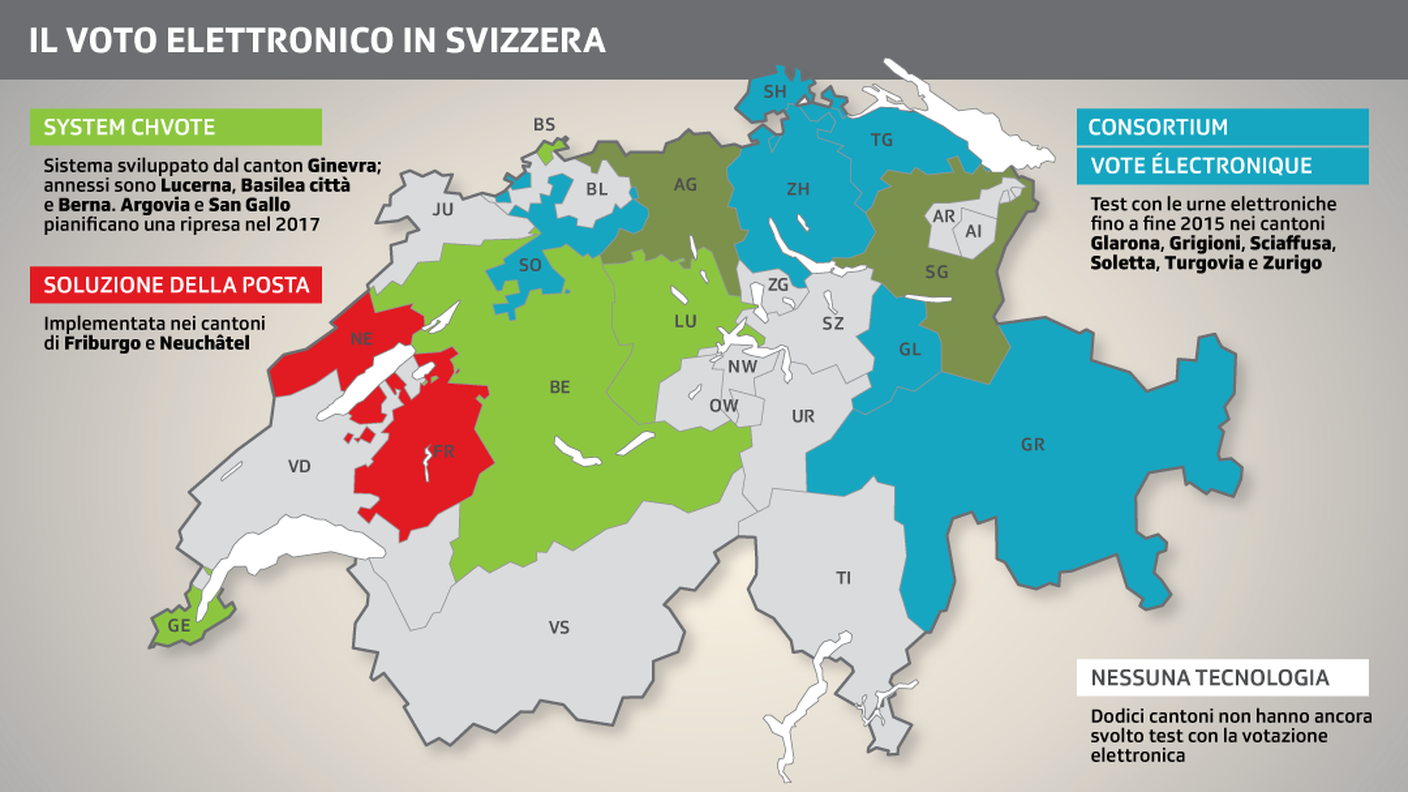 Il voto elettronico in Svizzera, la situazione cantone per cantone